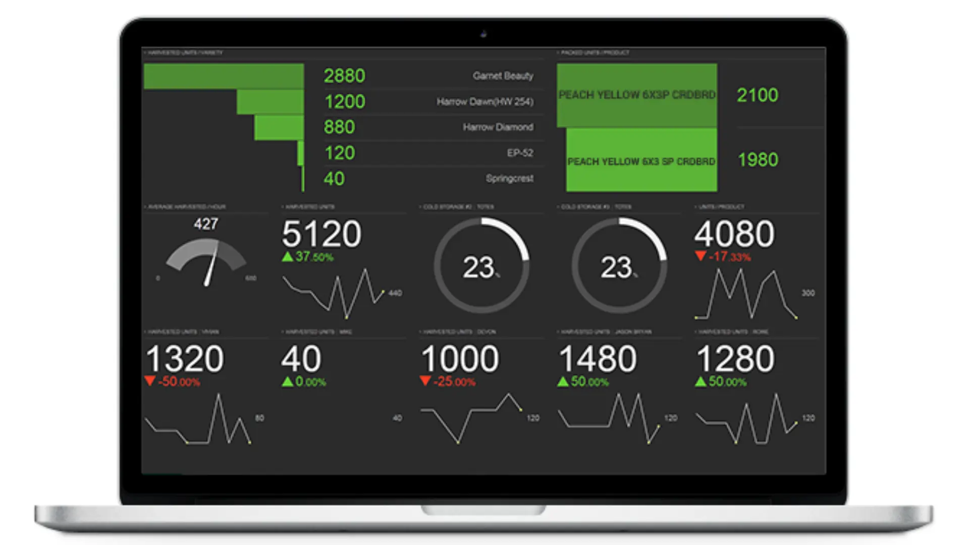 Farm Management Dashboard