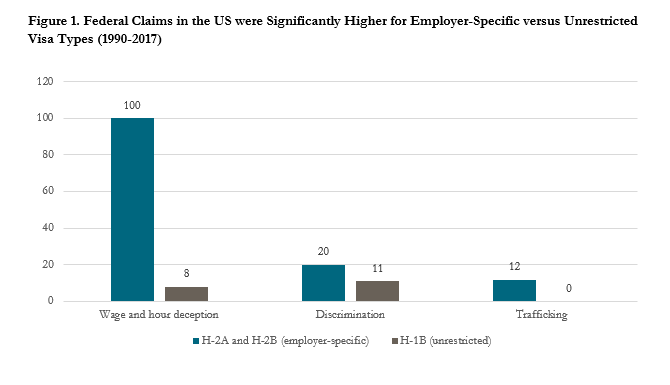 employer occupation specific work permits